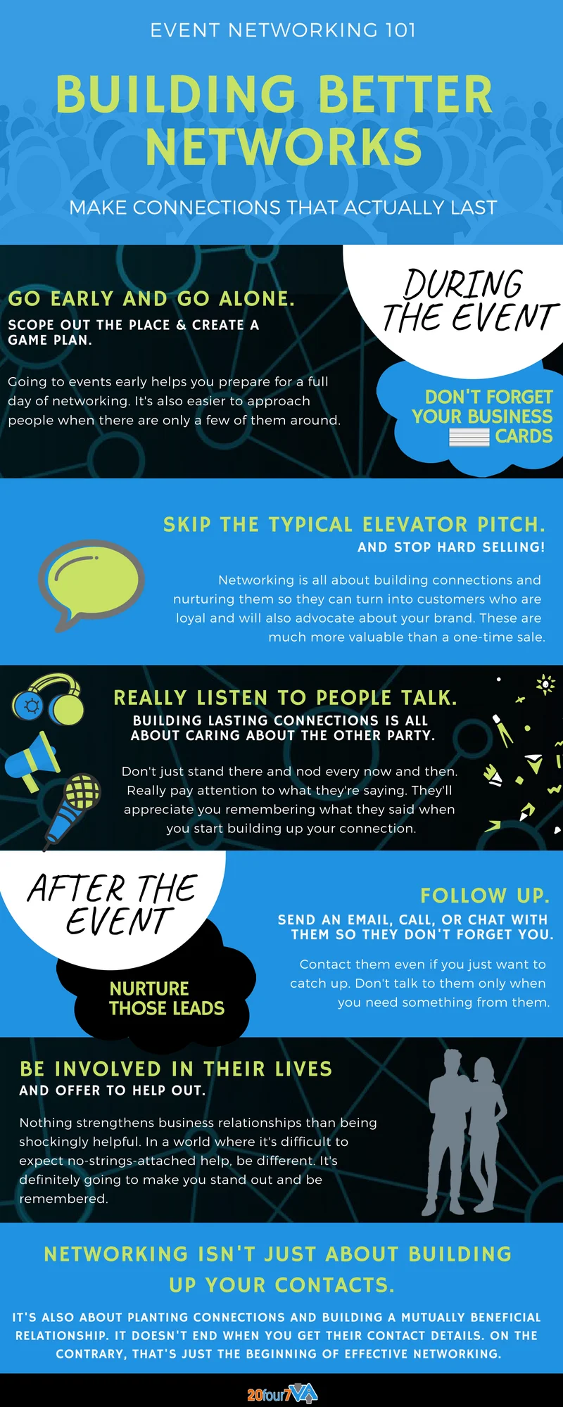 Networking 101 Infographic | 20Four7VA.com