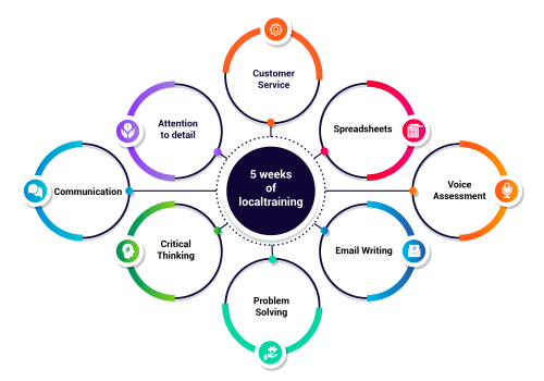 5-weeks-min 5-weeks-min